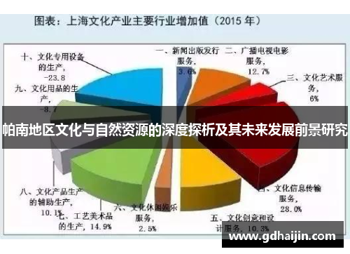 帕南地区文化与自然资源的深度探析及其未来发展前景研究